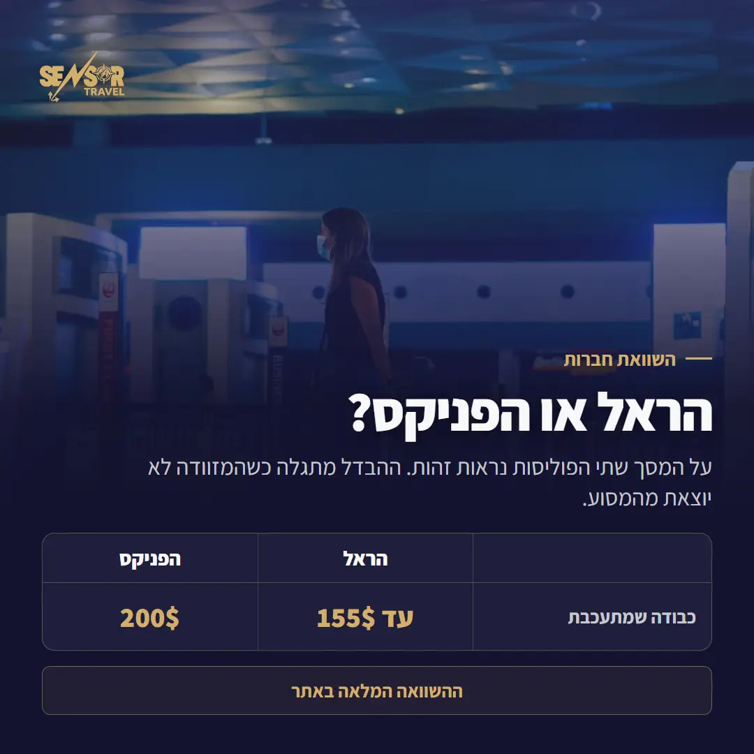 כרטיס השוואה בין הראל להפניקס בביטוח נסיעות לחו״ל, עם הסכום שכל חברה משלמת על כבודה שמתעכבת