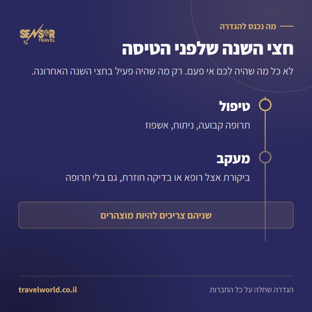 ציר זמן שמראה שהגדרת מצב רפואי קודם חלה על טיפול או מעקב בששת החודשים שלפני הטיסה