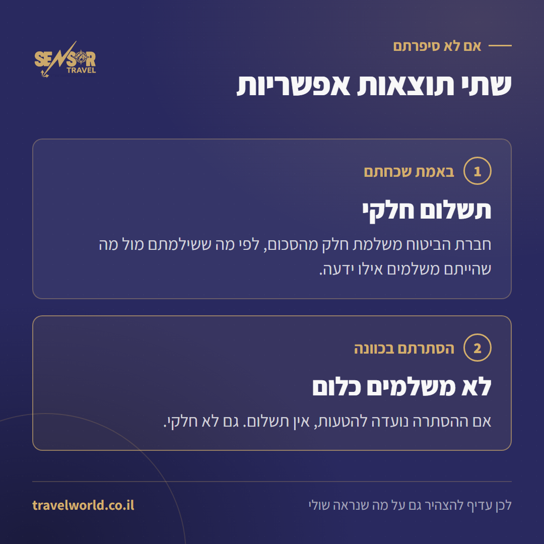 השוואה בין שתי תוצאות של אי-הצהרה: תשלום חלקי כששכחתם, ואי-תשלום כשהסתרתם בכוונה