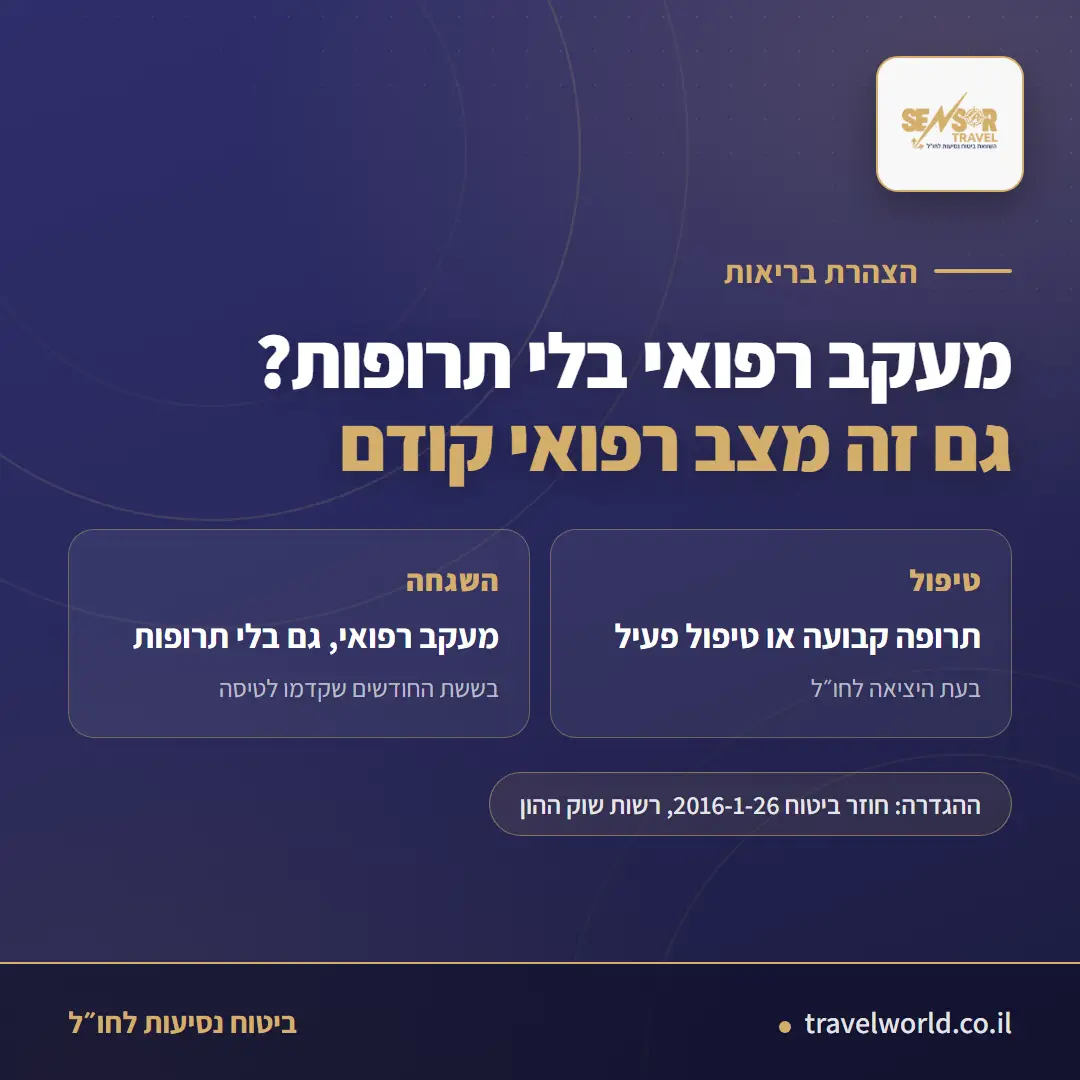 אינפוגרפיקה בצבעי סנסור טראבל המסבירה שמעקב רפואי בלי תרופות נחשב מצב רפואי קודם בהצהרת בריאות לביטוח נסיעות לחו"ל