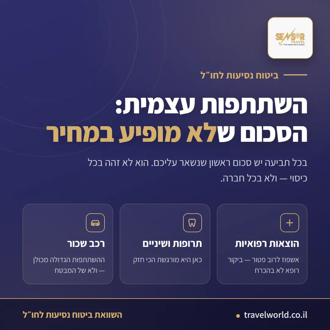 אינפוגרפיקה בצבעי נייבי וזהב על השתתפות עצמית בביטוח נסיעות לחו"ל, עם שלושה כרטיסים: הוצאות רפואיות, תרופות ושיניים ורכב שכור